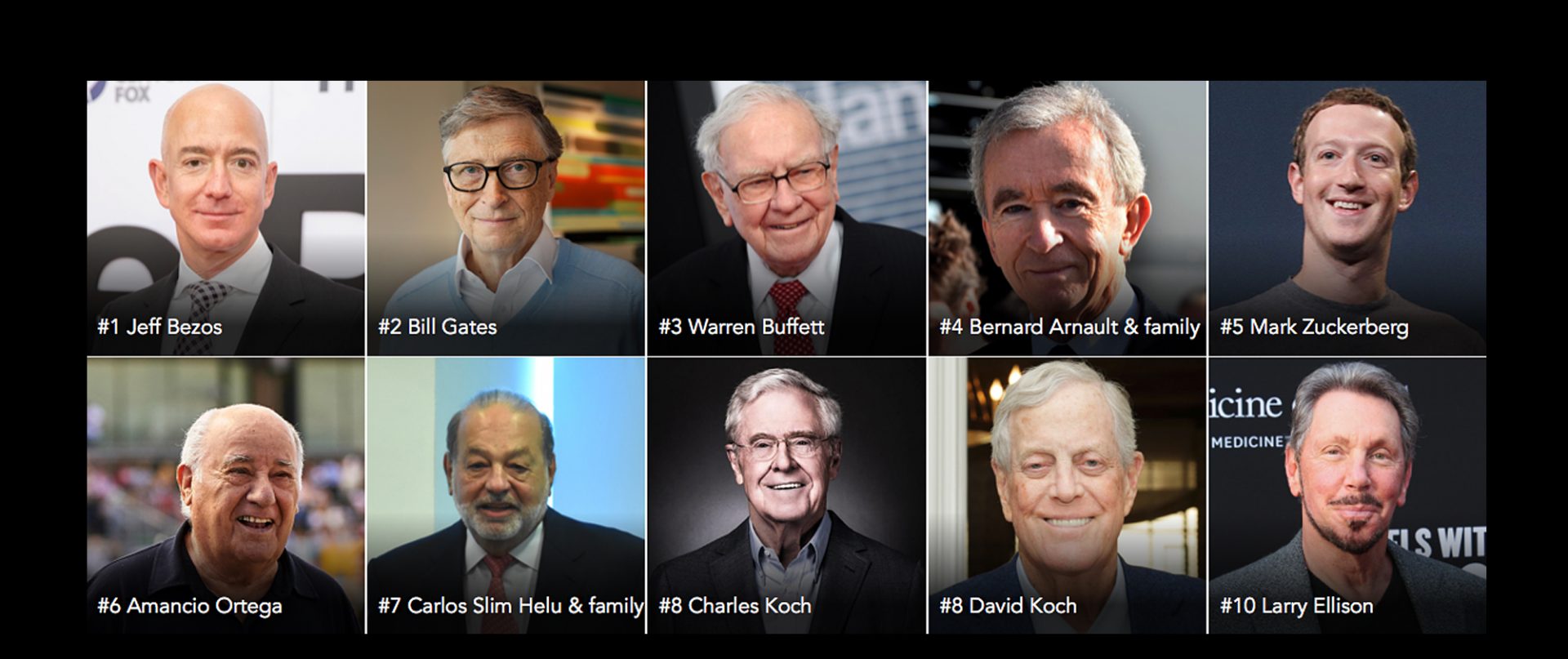 Forbes 400 List